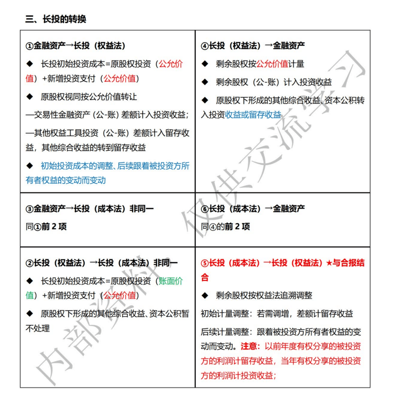 CPA六科500个黄金考点.pdf