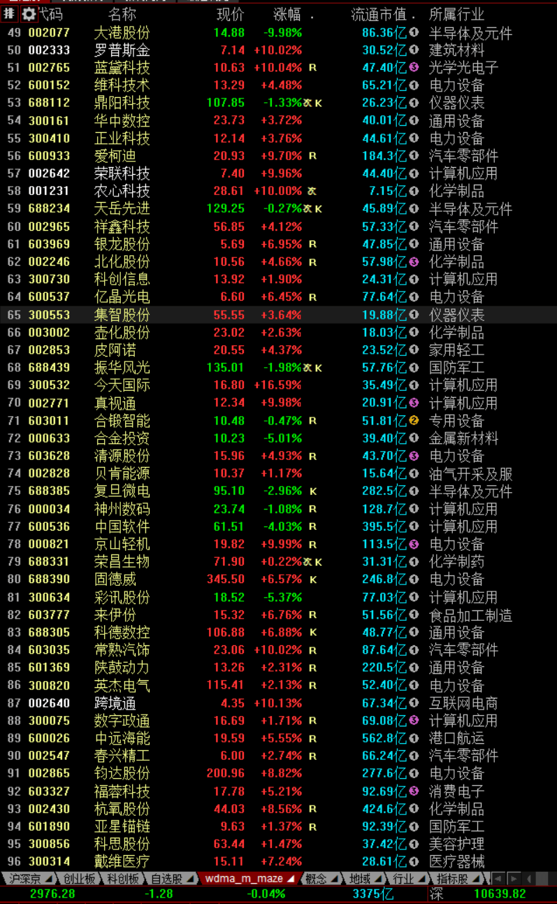 沪深股市下一个交易日20221026_截图_数据_标记