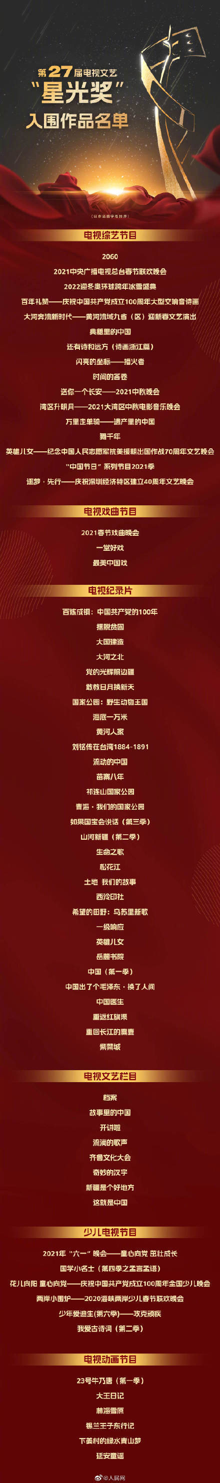 飞天奖入围名单出炉！