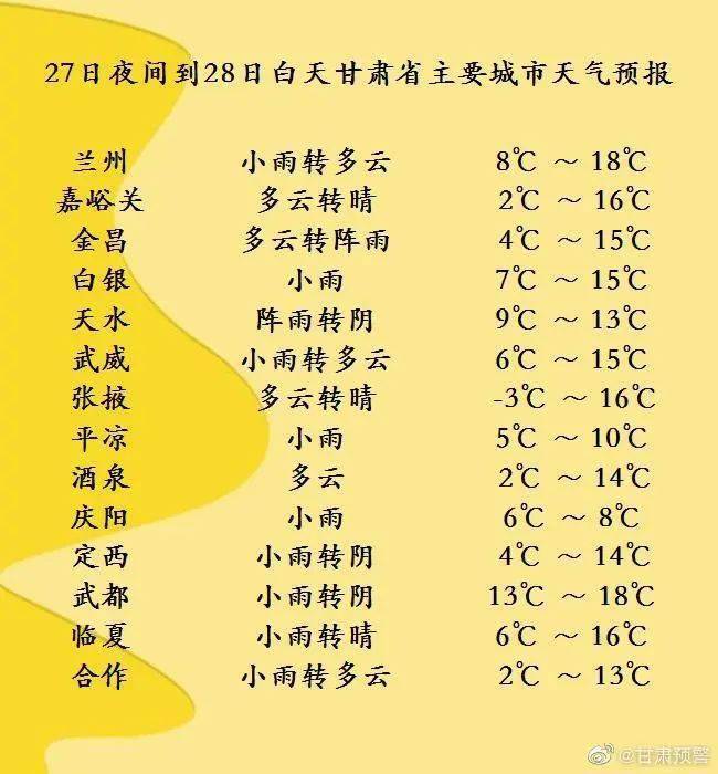 兰州新区下周天气预报_(兰州新区下周天气预报查询)