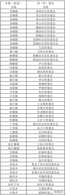 宿州_埇桥区_样本