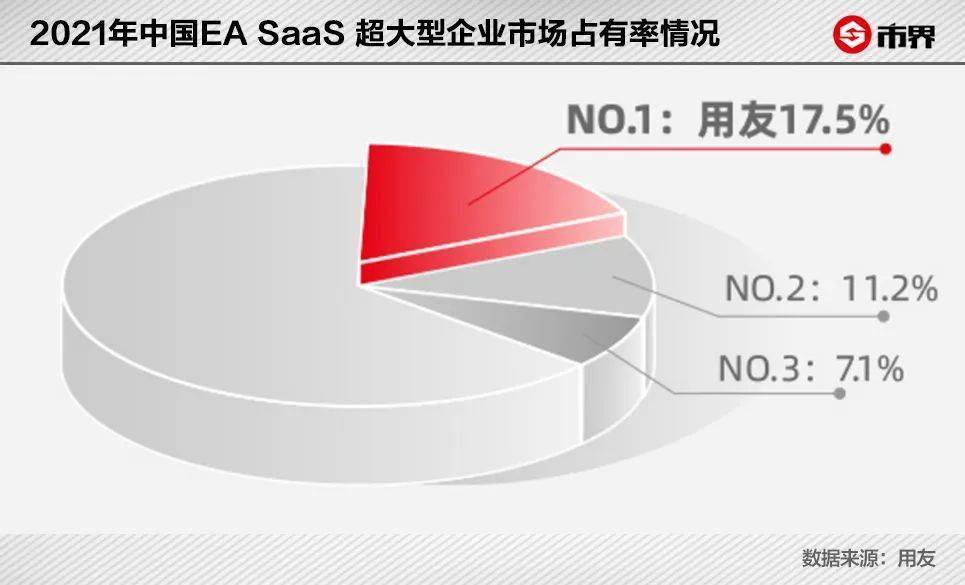 企业短信服务市场占有率
