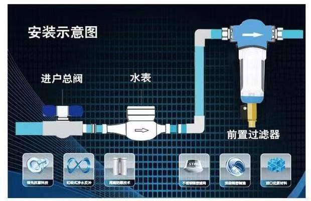 伟德平台净水器不会选担心被骗？一篇教你精准避雷买到满意的净水器(图2)