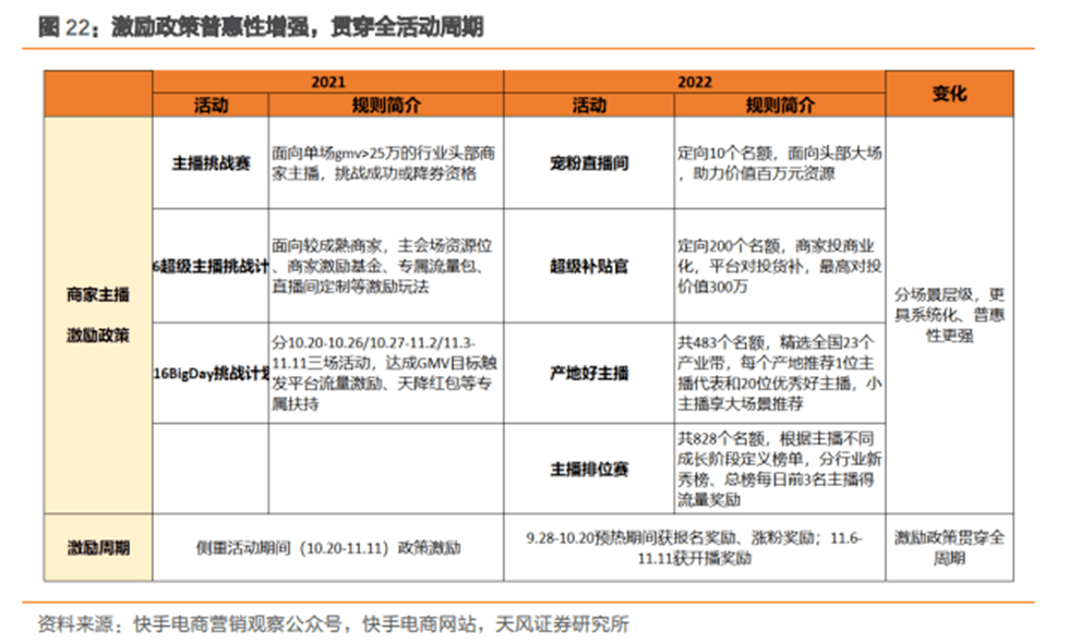 如何在电商平台上抢购商品，服务器需求解析？  第1张
