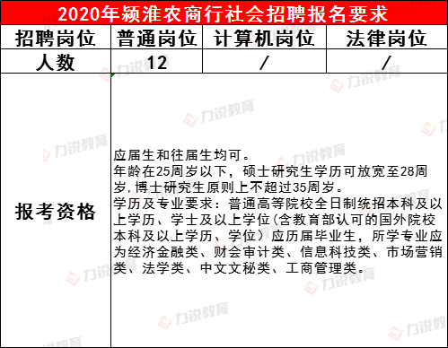 颍淮农商行近4年社会招聘条件&笔试分数线