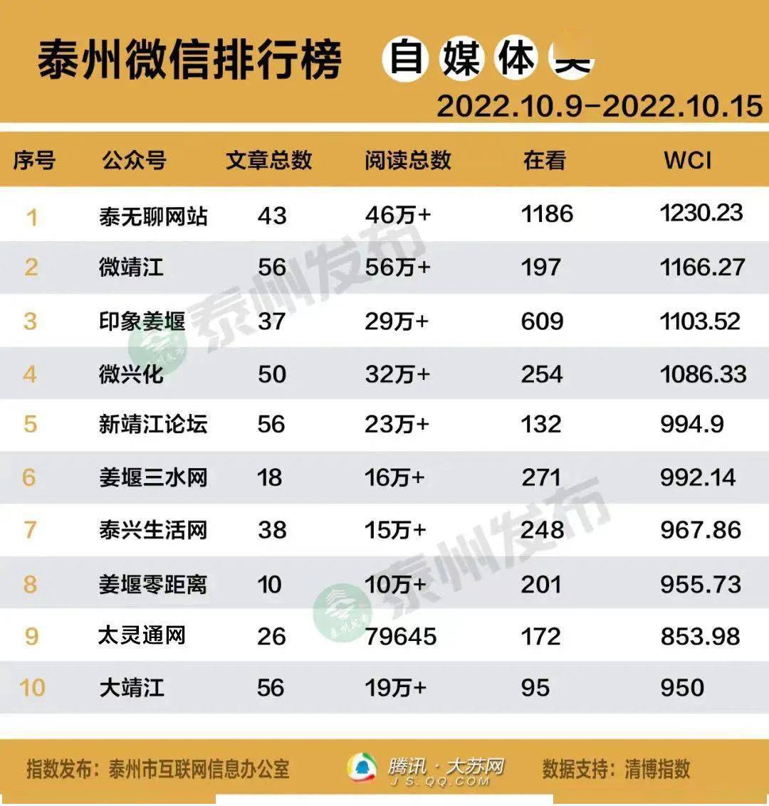 泰州十强！值得关注～