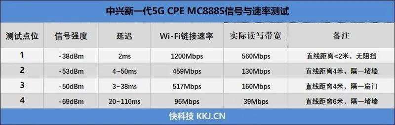 ʱƶһ5G CPE MC888S⣺ ...