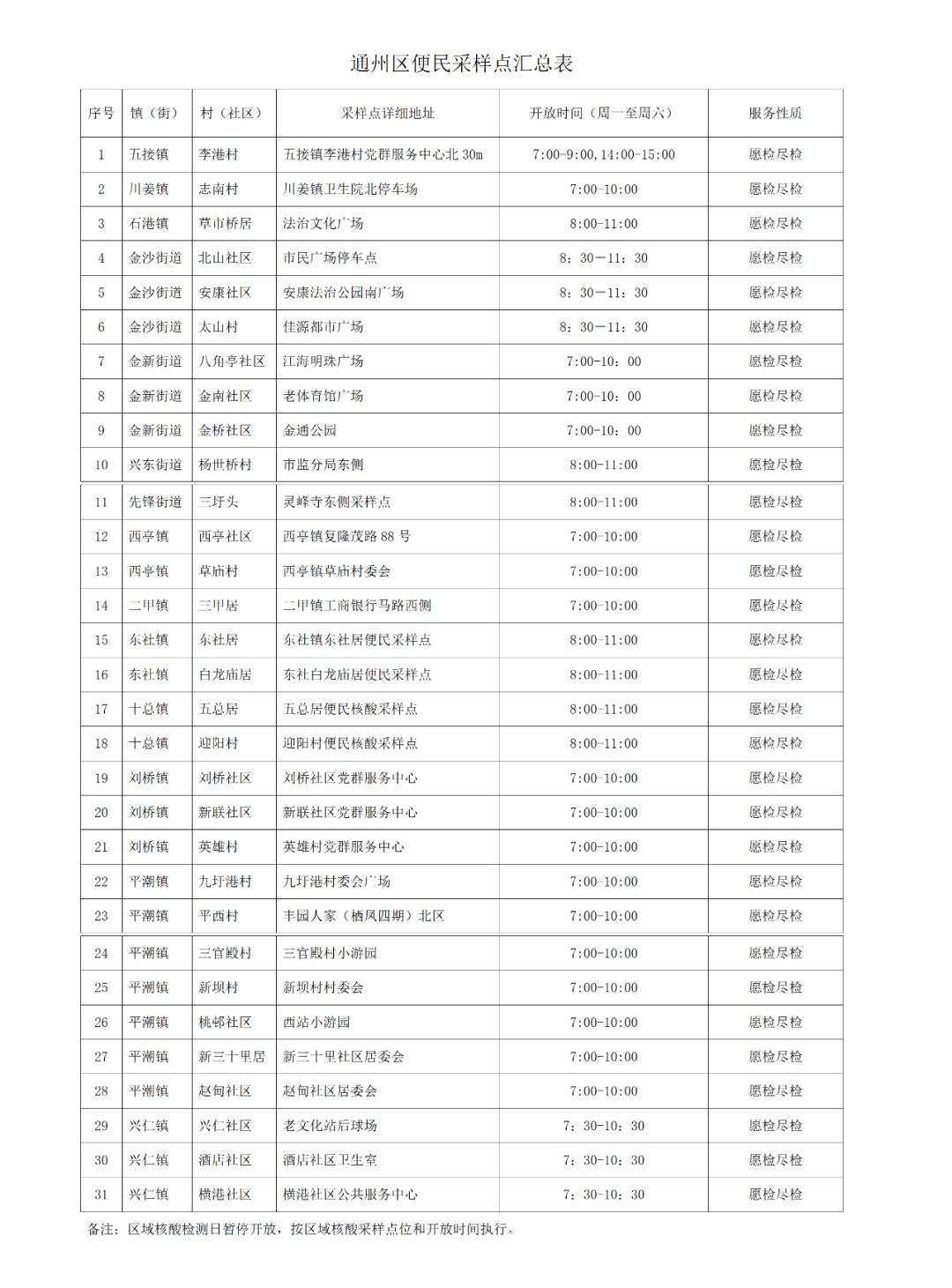 来源:蜀冈瘦西湖风景名胜区,南通市崇川区新冠肺炎疫情联防联控指挥部