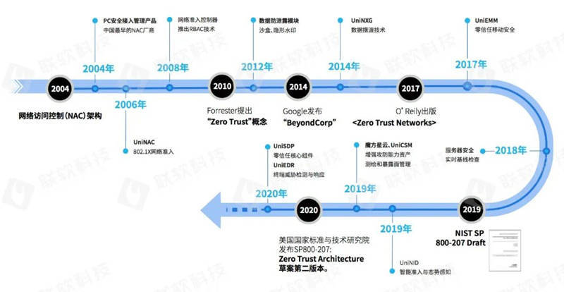 2022中国网安强星直播回顾 聊聊零信任大家最关心的那