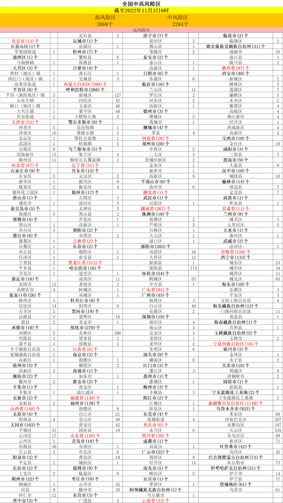 公众号内的每日疫情更新只作为参考,同仁们可以根据自