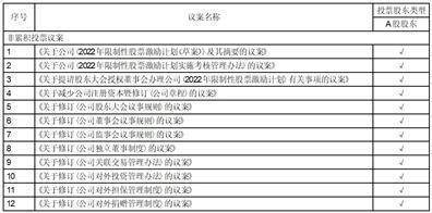 舍得酒业股份有限公司监事会 关于2022年限制性股票激励计划 激励对象名单的核查意见及 公示情况说明  情况说明格式及范文 第1张