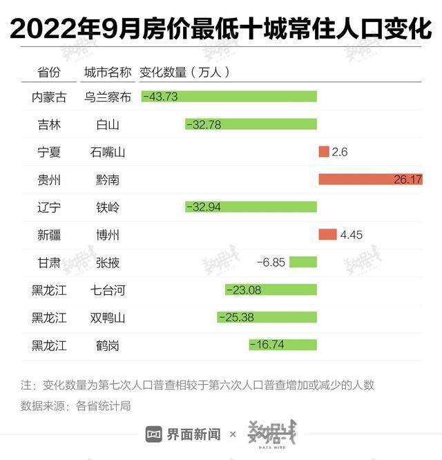 全国近八成地级及以上城市房价低于万元