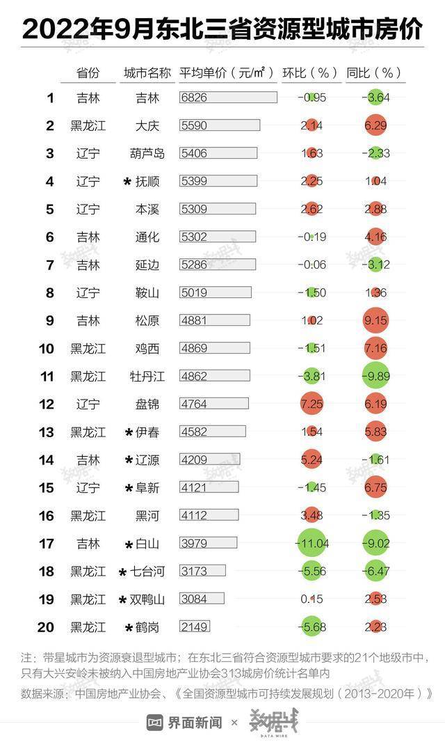 全国近八成地级及以上城市房价低于万元