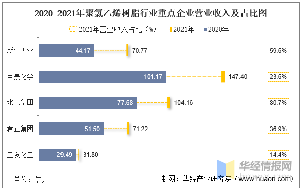 KK体育2021年中国聚氯乙烯上下游产业链产能、产量及进出口情况分析(图10)