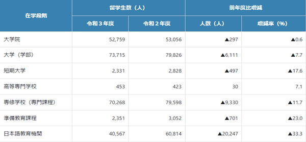 日本留学必看！日本大学国际学生录取情况及留学生奖学金说明！  情况说明格式及范文 第2张