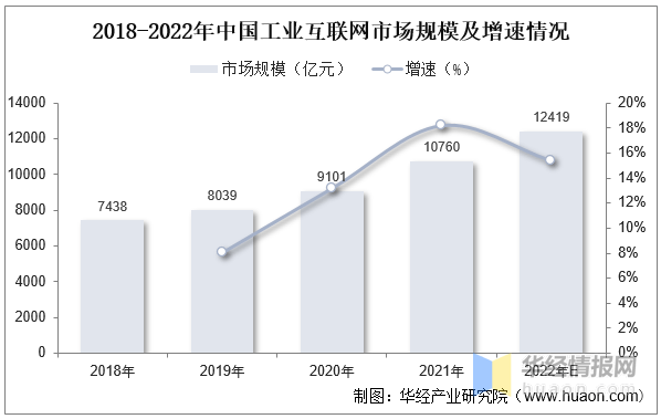 半岛全站官网2022韶华夏产业通讯装备行业近况、市集合作格式及成长趋向(图3)