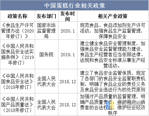 规模、市场份额、竞争格局及SWOT分析ag真人国际网站2022年中国蛋糕市场(图1)