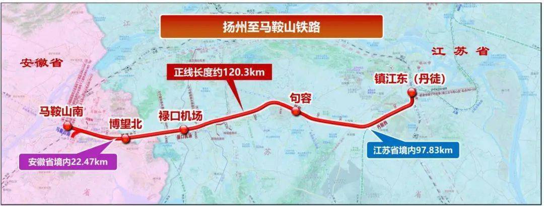 合新六城际铁路项目,扬州至马鞍山铁路(安徽段)均有新