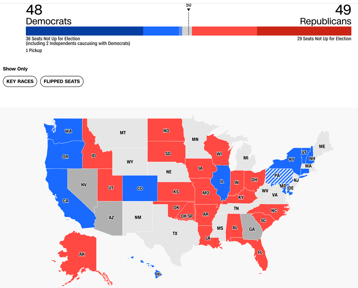参议院选情胶着，佐治亚州成了关键，曾经的共和党票仓为何变蓝？