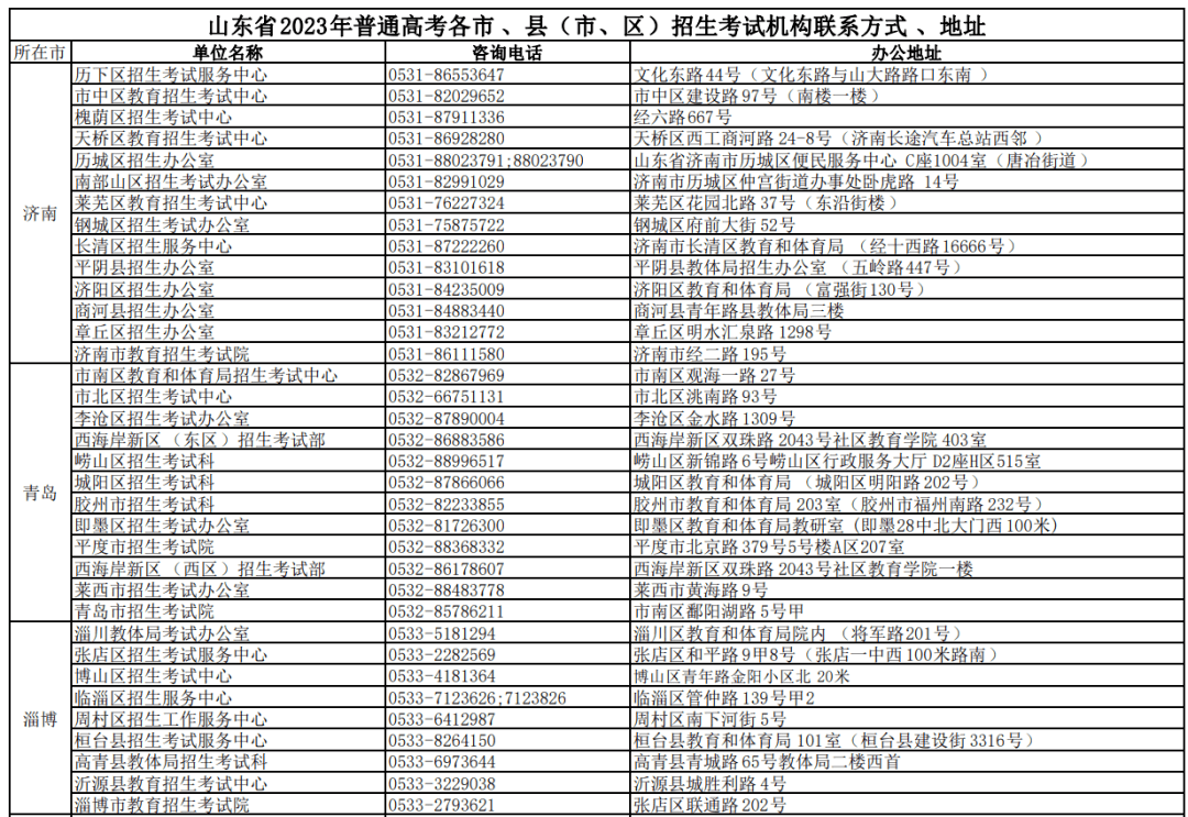 高考报名联系电话填错了怎么办