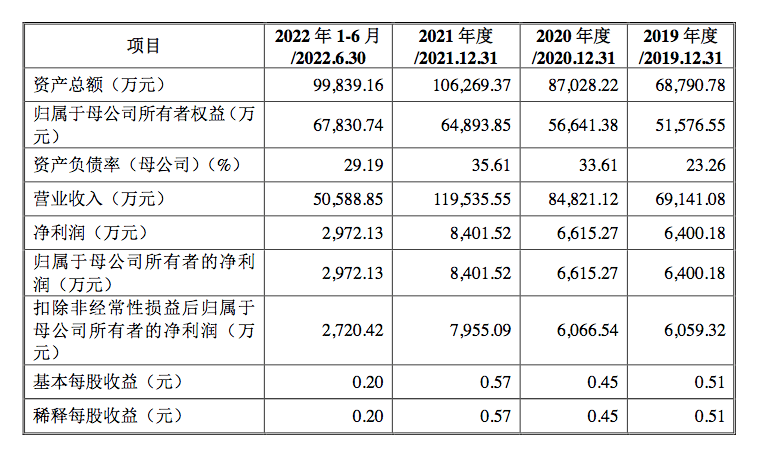 原創
南王科技將上市,陳凱聲靠外賣包裝年入11億,客戶包括美團海底撈 第1張 原創
南王科技將上市,陳凱聲靠外賣包裝年入11億,客戶包括美團海底撈 第1張