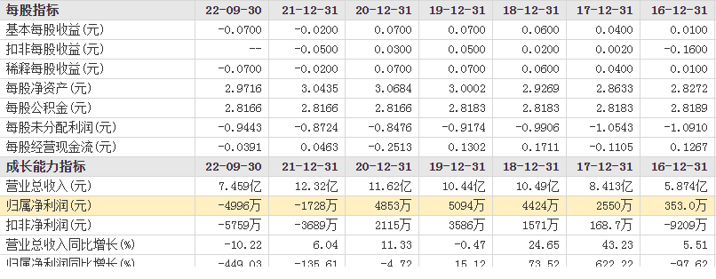 内的不超过35名特定投资者,以询价的方式非公开发行股票募集配套资金