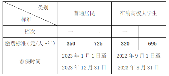 【便民信息】抓紧办！2023年度居民医保开始缴费了！  抖音月付怎么取消关闭 第1张