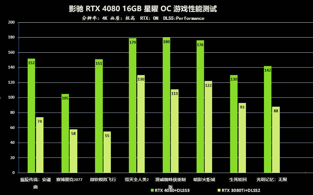 ȺսŮ˳ӰRTX 4080 16GBOC׷