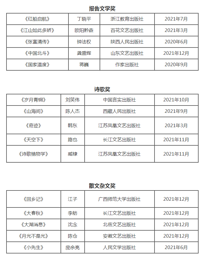 代表2018-2021年度中国文学成就，《第八届鲁迅文学奖获奖作品集》由作家出版社出版  散文精选 第3张