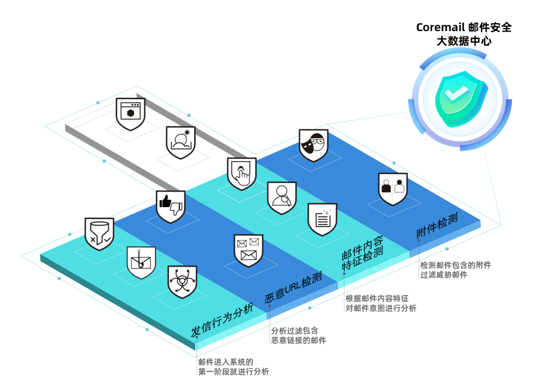 Coremail更新SSL证书，如何确保邮件系统安全升级？