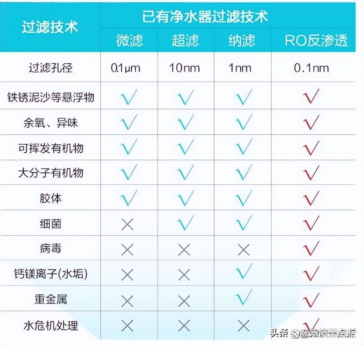 雷竞技APP清水器真相如何选才是最好的？别盲目被人愚弄了！(图3)