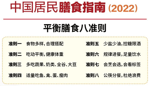 b体育健康教育《中国居民膳食指南2022》首次提出“东方健康膳食模式”(图1)