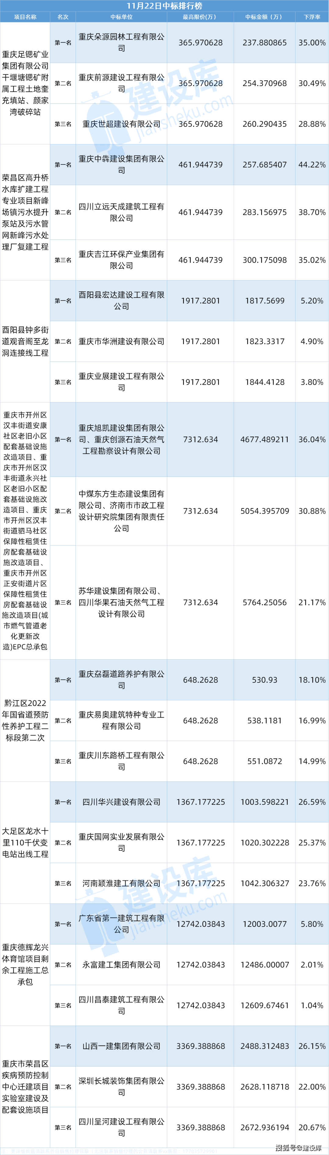 快来看（下浮40%是几个点）下浮40%怎么设计算式，(图2)