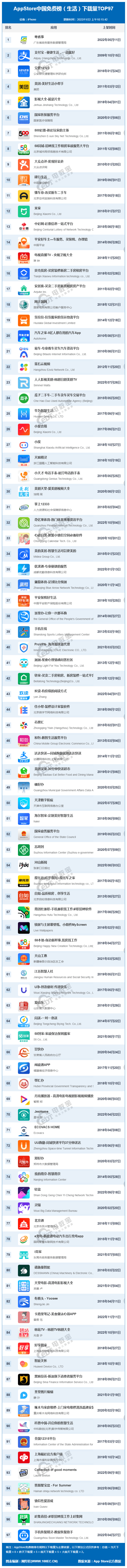 11月AppStore中国免费榜(生活)TOP97：支付星空体育官网地址宝 58(图1)