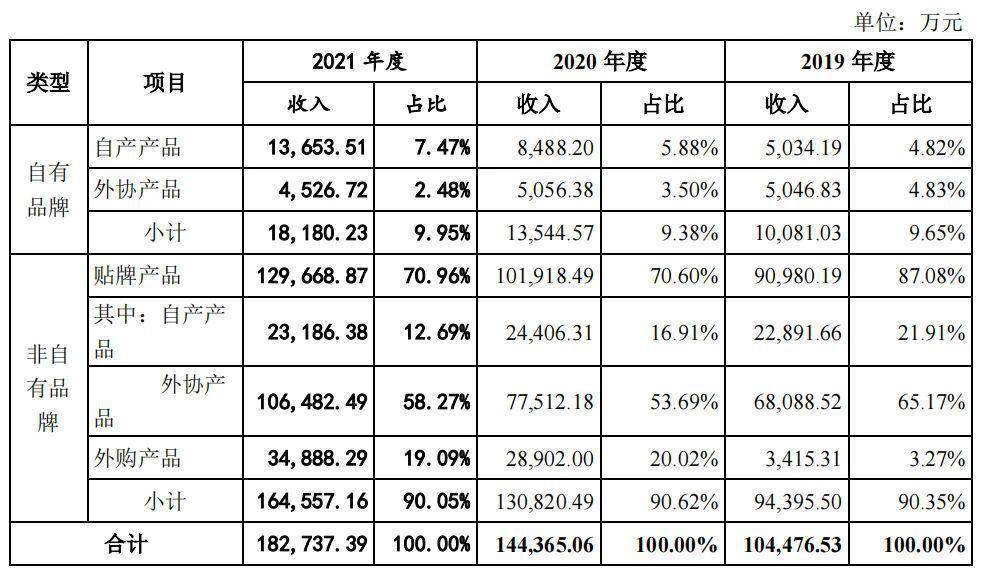 靠猫爬架起家这家宠物企业苦熬 20 年终登创业板市值近 37M6米乐 亿元(图6)