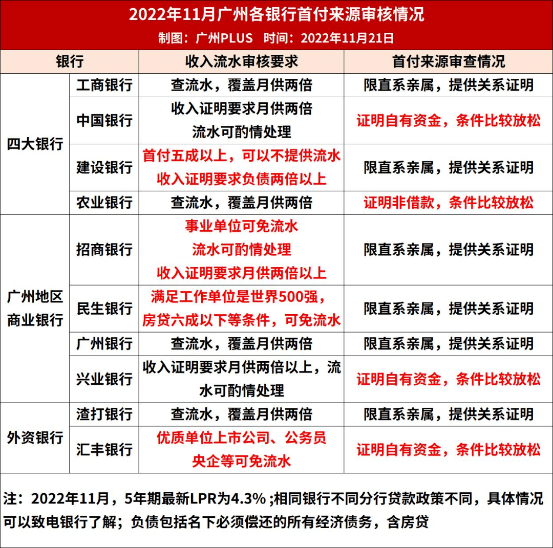 利率继续维持在历史低位，部分银行放宽流水审核，置业窗口期非常明显。只不过，年关将至，这样的机会可能转