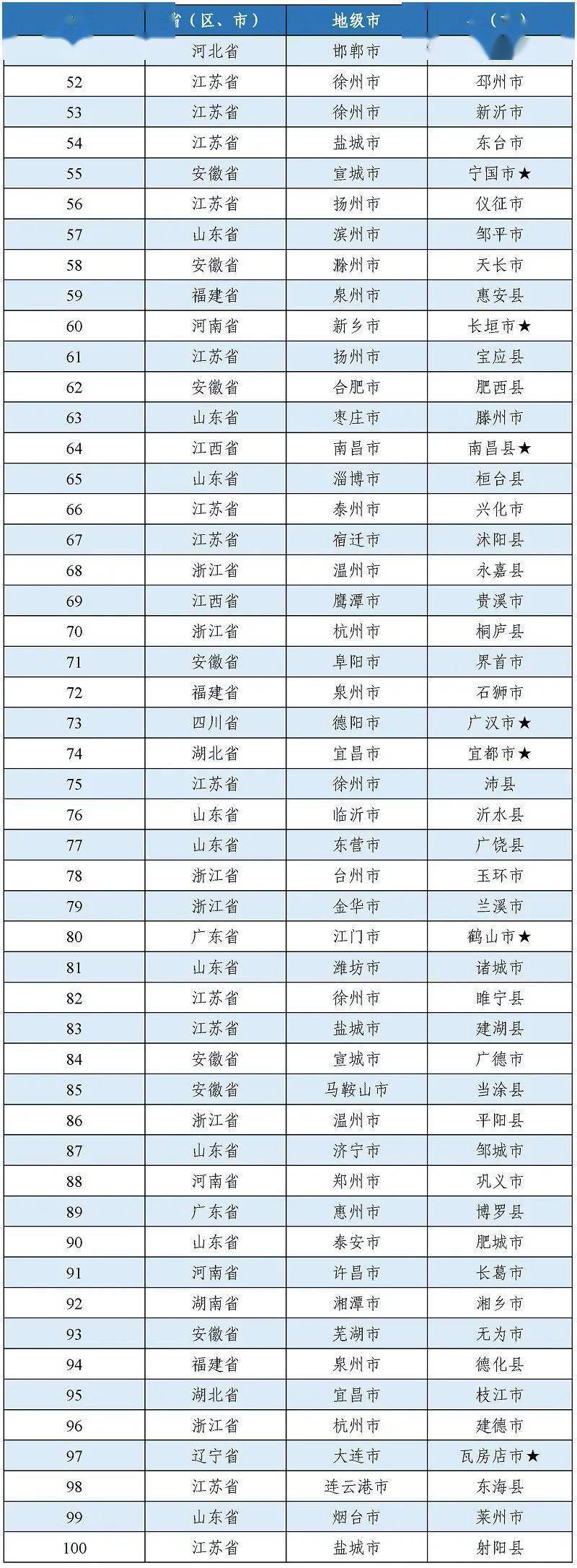 全国百强！芜湖两地上榜！