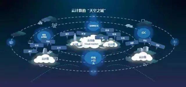 数字化转型如何推动产业生态高质量发展_藏品_技术