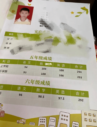 小学生们的简历，暴打职场精英  六年级作文 第3张