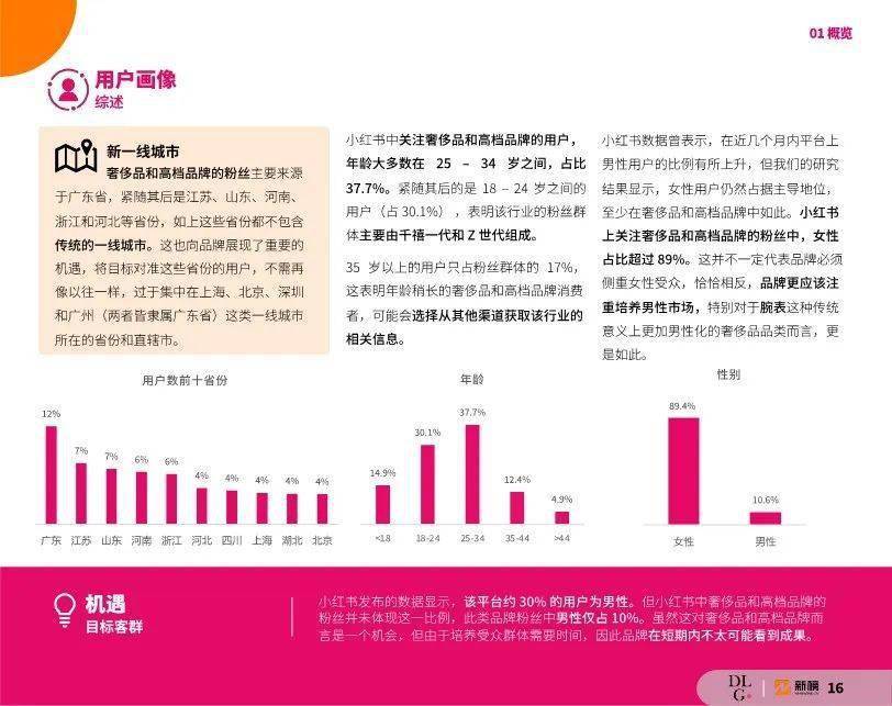 2022����Ʒ��ҵС����Ӫ����̬����