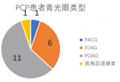 会议回顾 第五届浙江省基层青光眼论坛暨青光眼疑难病例分享会_手术