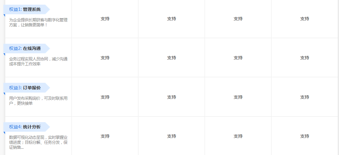 销售获客“硬资源”,客易云系统精准获客,为建筑行业保驾护航