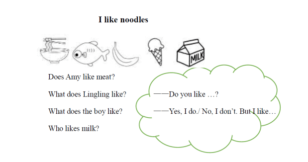 教资试讲 英语《i like noodles》_yes_教学_tape