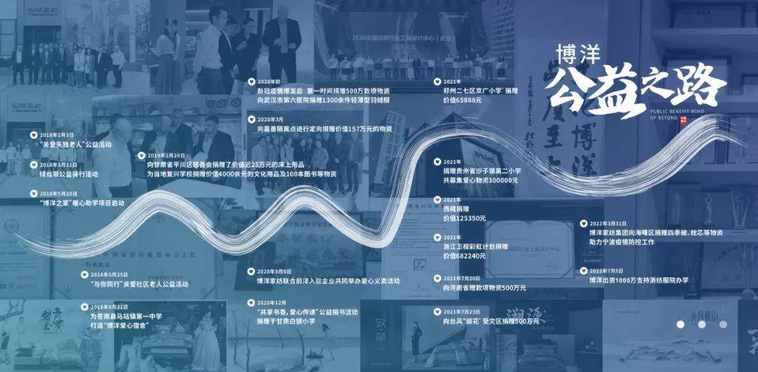 CQ9电子 CQ9传奇电子「这就是中国纺织」博洋家纺：博世纪梦 扬民族魂(图5)
