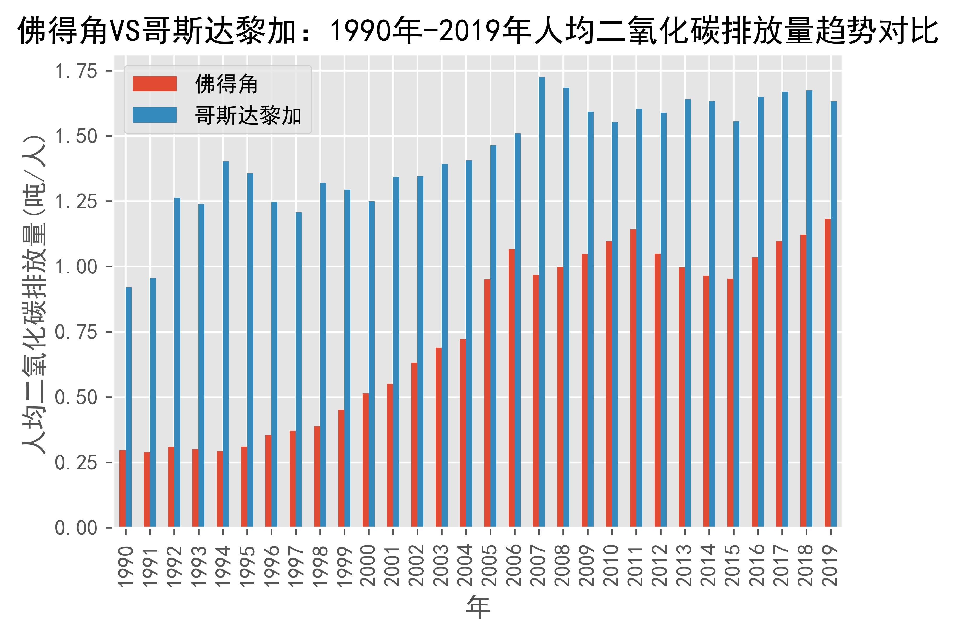 VS 1990 2019 Verde tons vs-1990-2019-verde-tons