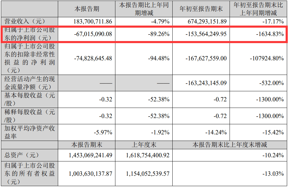 公司_妈妈_利润