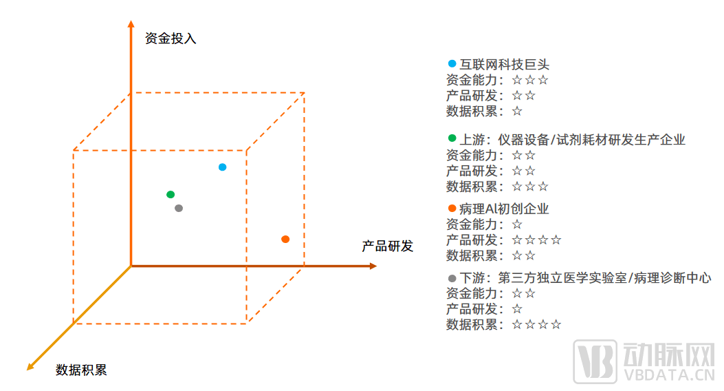 《中国智慧病理行业白皮书》发布:商业化初露锋芒,直击