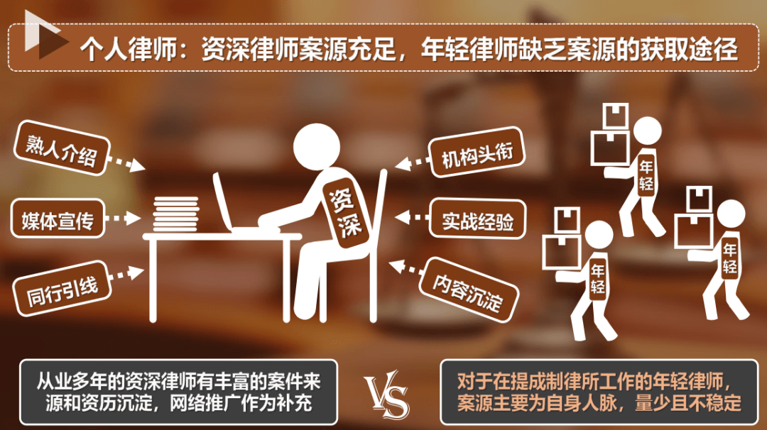 2021湖北法律搜索需求急剧上升！如何看待律师网络拓案？| 何川律师营销