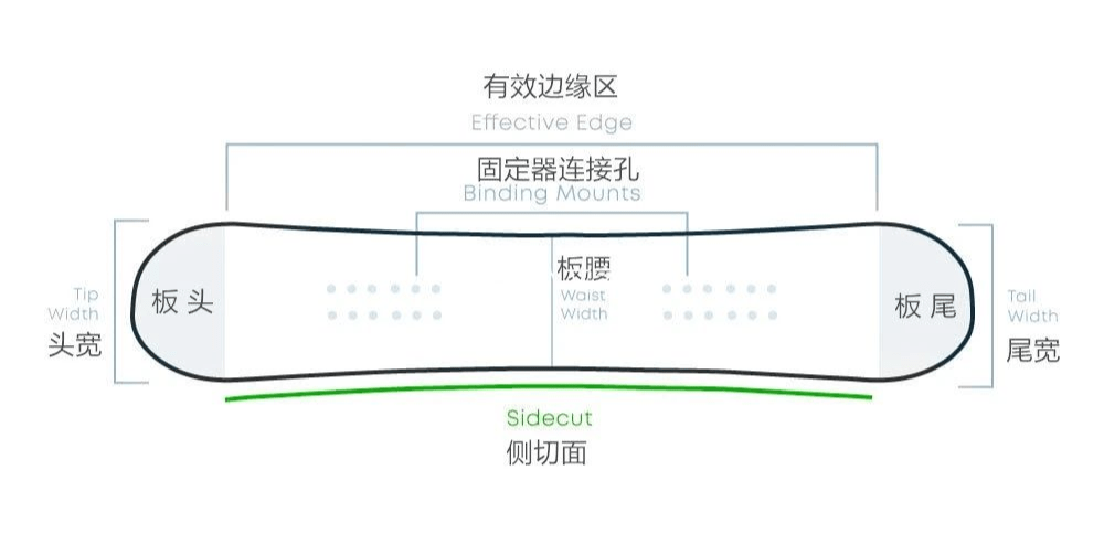 谈球吧体育滑雪单板如何选购？(图1)