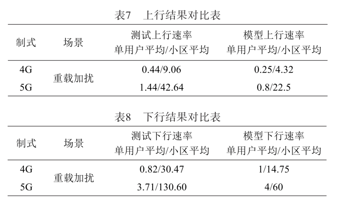 676767【2022年第9期】一种高密度4g/5g无线